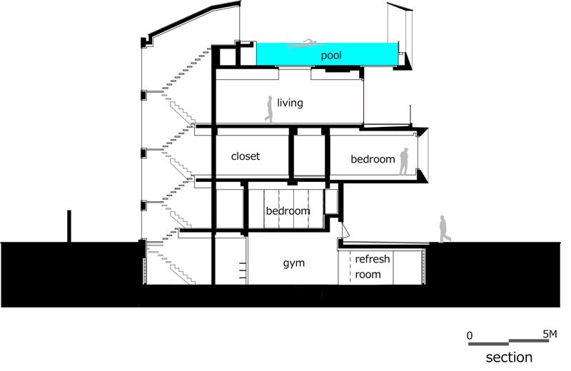 Архитектурное бюро Eastern Design Office недавно завершило строительство нового дома в Киото, Япония, с уникальным консольным бассейном на крыше с окном, ведущим в гостиную внизу. # Бассейн # Архитектура # Бассейн на крыше # Бассейн над навесом